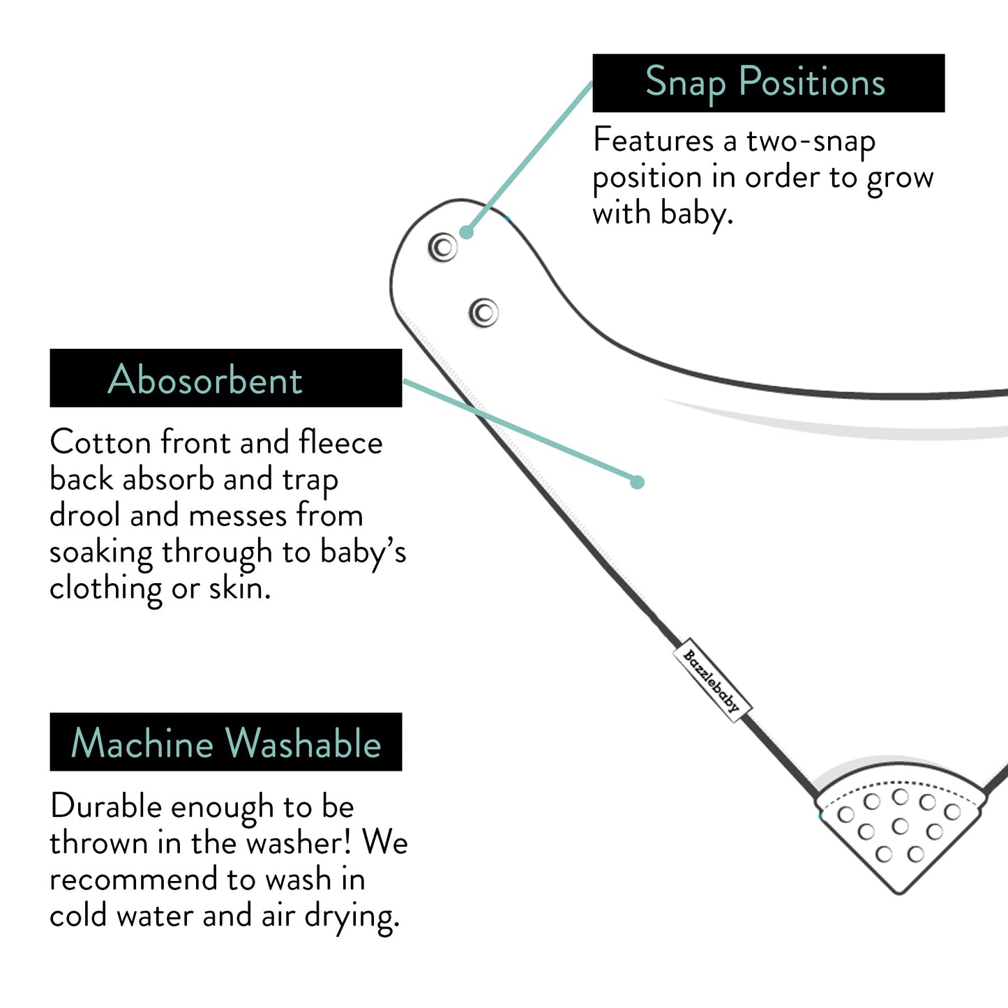 Classic Denim & Sage BandaBib with Teether 4-Pack