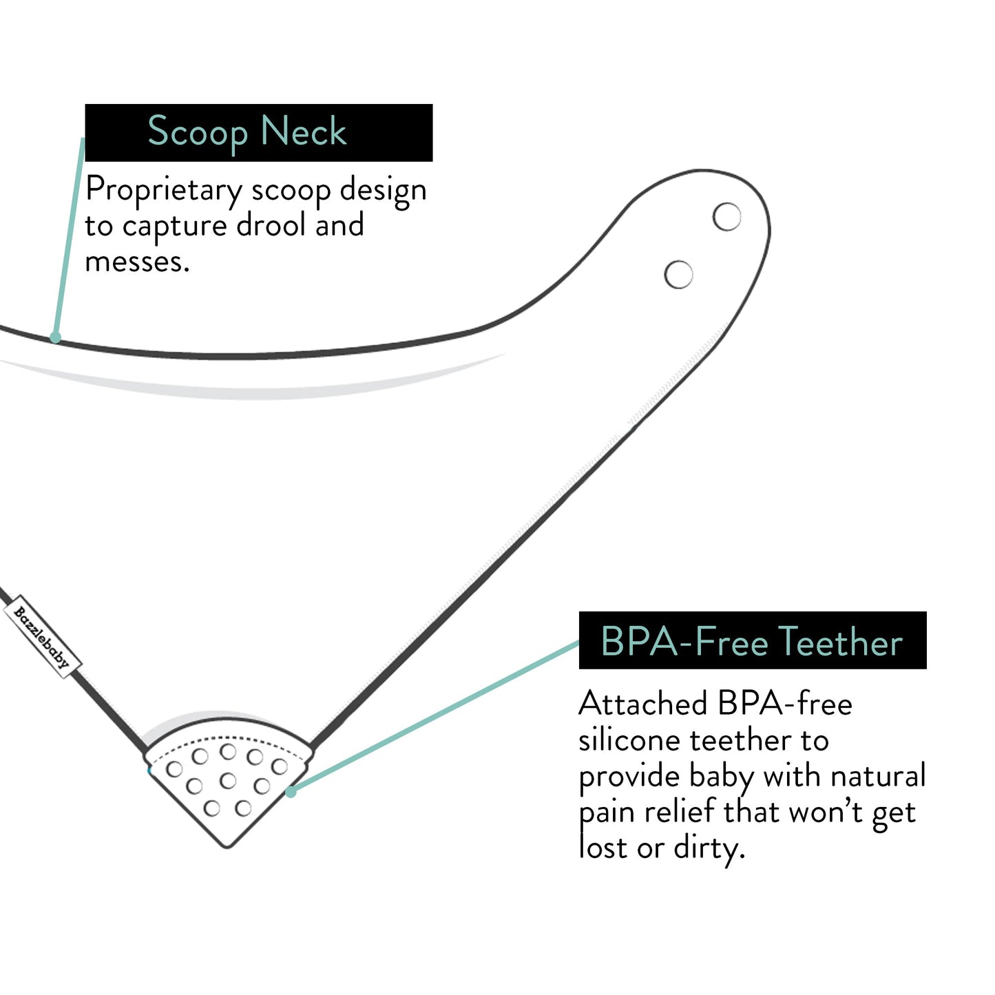 Classic Denim & Sage BandaBib with Teether 4-Pack